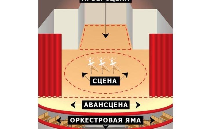 что значит выражение устраивать сцену. Смотреть фото что значит выражение устраивать сцену. Смотреть картинку что значит выражение устраивать сцену. Картинка про что значит выражение устраивать сцену. Фото что значит выражение устраивать сцену