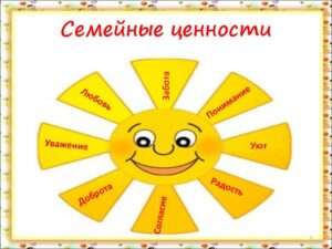 Урок из природы: Понимание ценности семьи