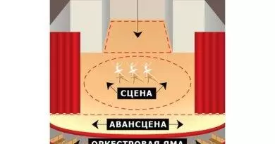 что значит выражение устраивать сцену. Смотреть фото что значит выражение устраивать сцену. Смотреть картинку что значит выражение устраивать сцену. Картинка про что значит выражение устраивать сцену. Фото что значит выражение устраивать сцену
